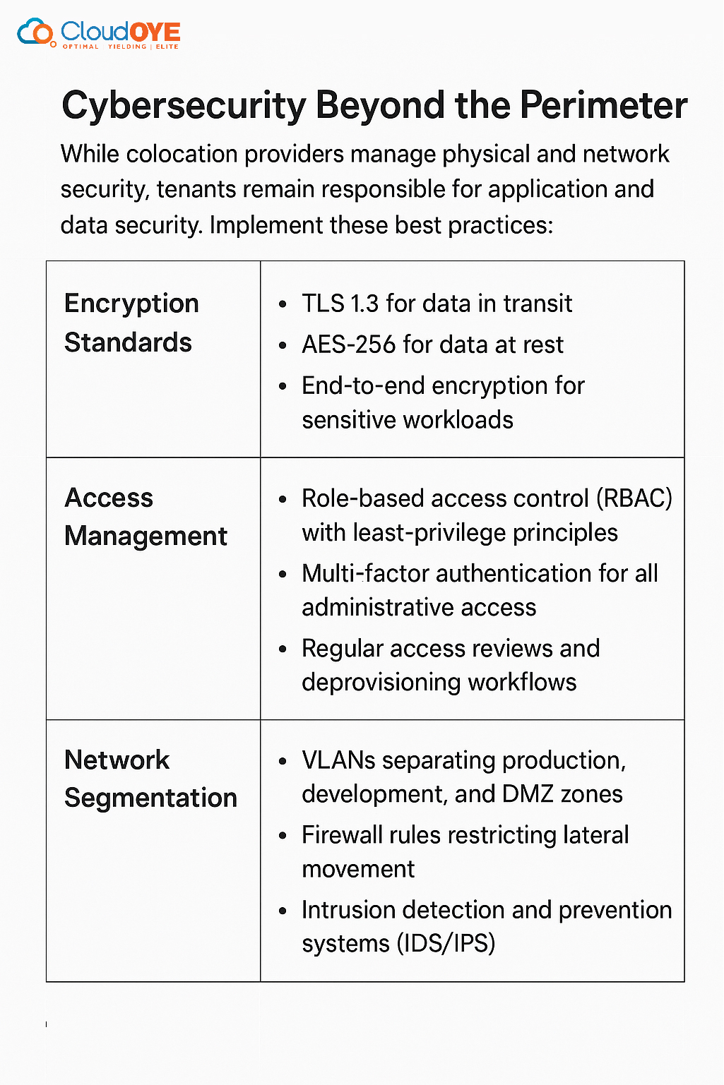 Security Measures That Actually Matter